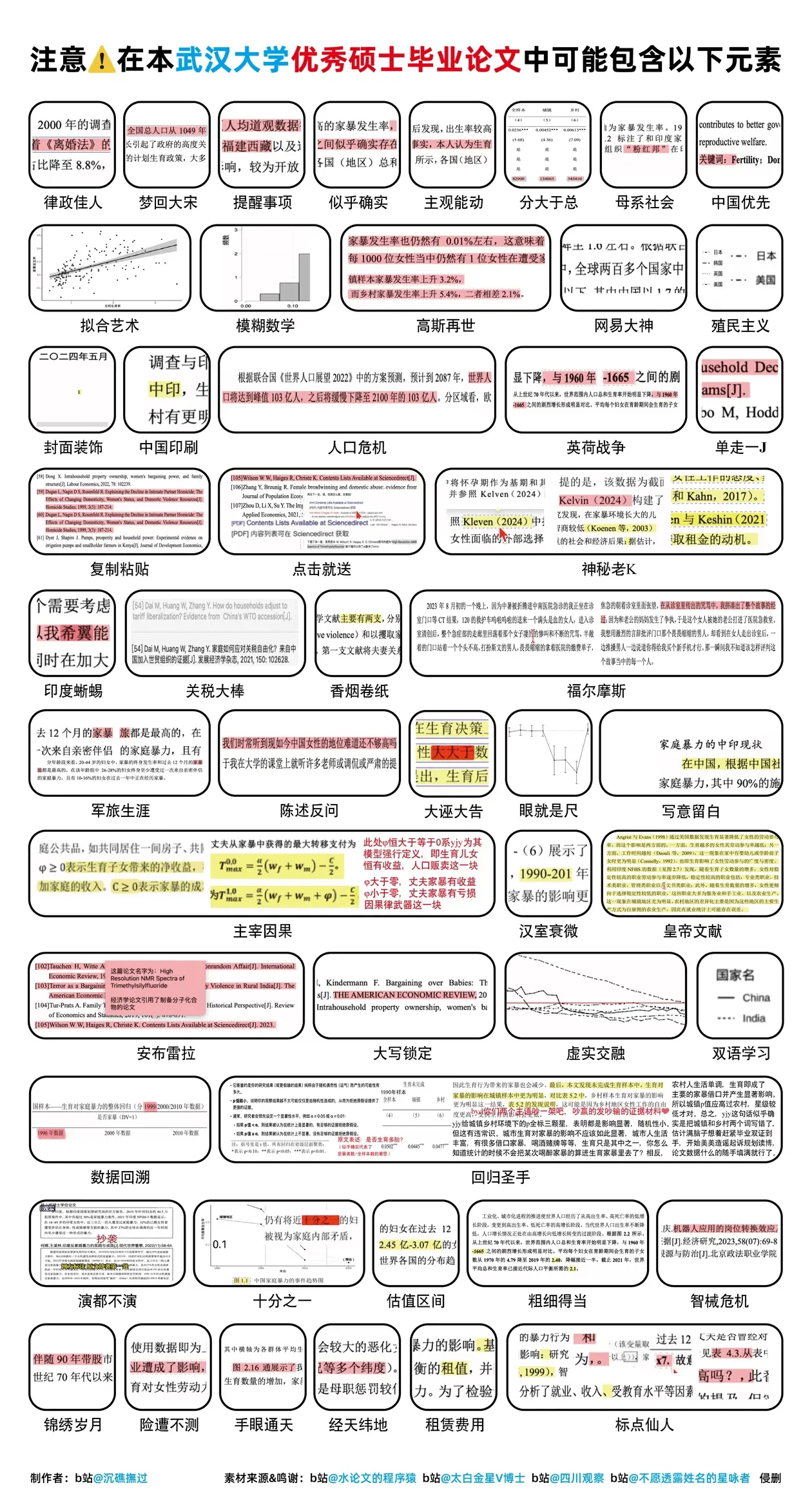 注意!在本武汉大学优秀硕士毕业论文中可能包含以下元素:200