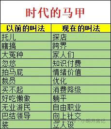时代的马甲以前的叫法现在的叫法托儿探店瞎搞跨界大冤种家人们忽