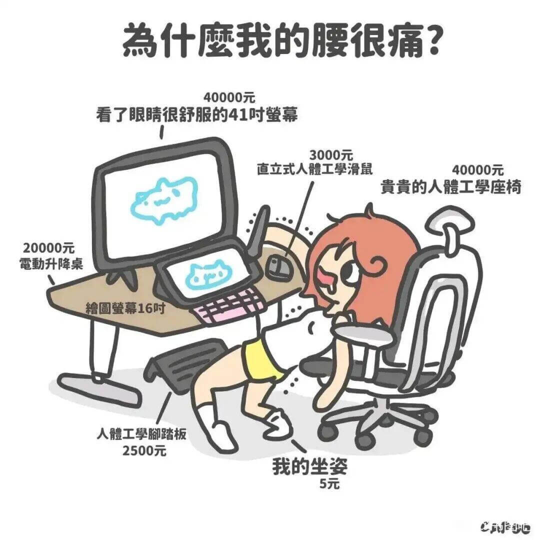 為什麼我的腰很痛？40000元看了眼睛很舒服的41吋曲幕30