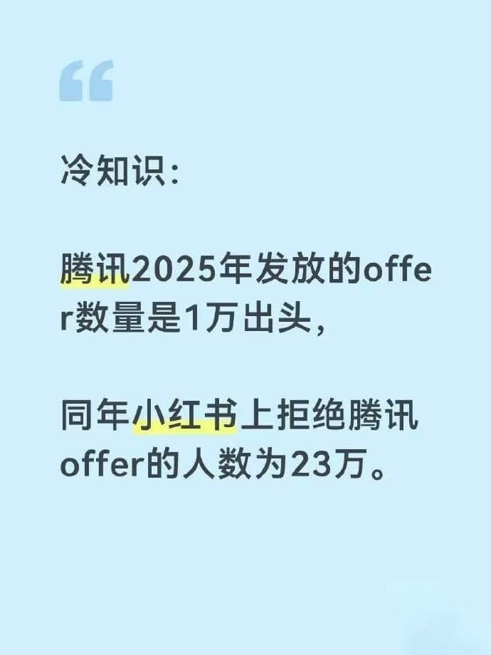 冷知识：腾讯2025年发放的offer数量是1万出头，同年小