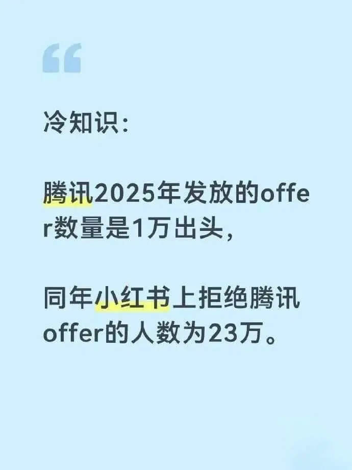 冷知识：腾讯2025年发放的offer数量是1万出头，同年小