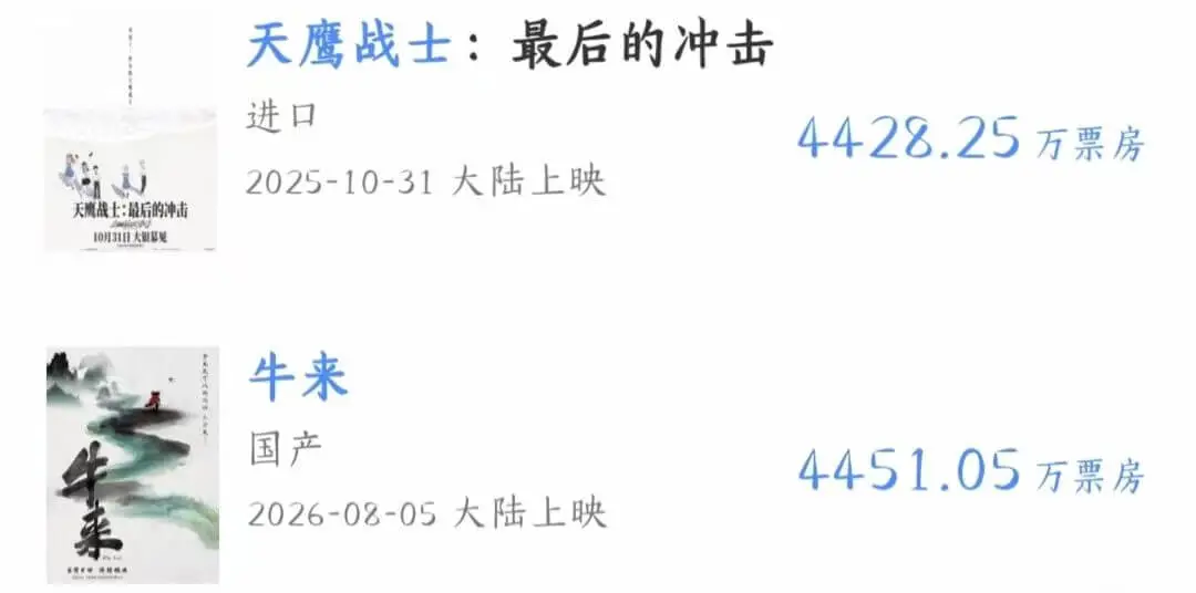 天鹰战士:最后的冲击进口4428.25万票房2025-10-