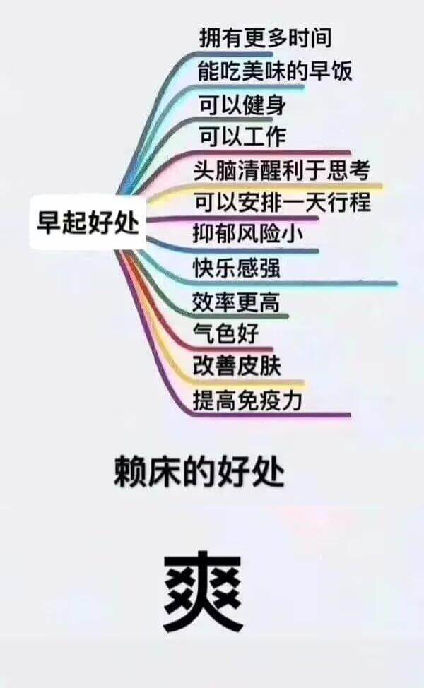 |早起好处|描述||---|---||能吃美味的早饭|||可