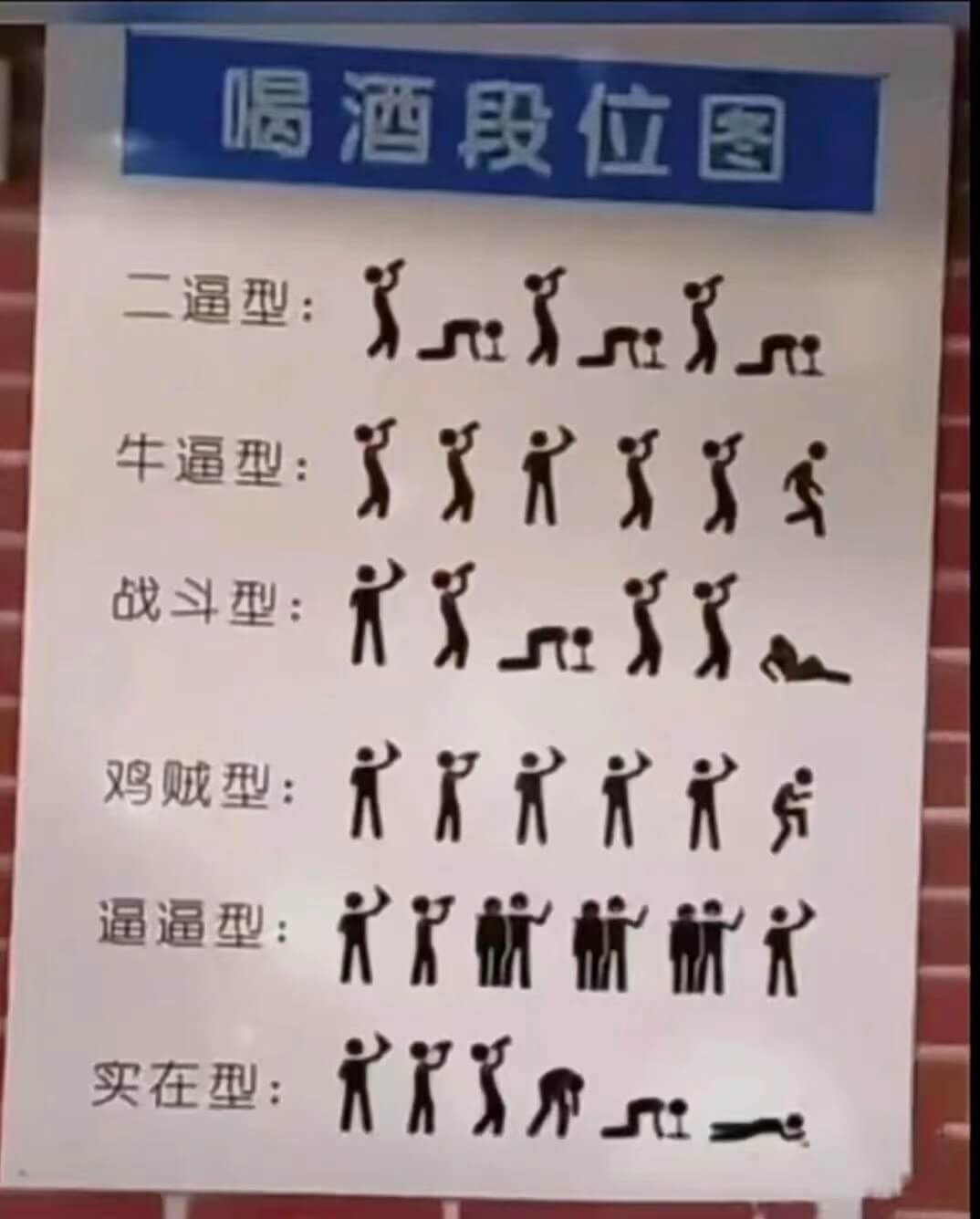 喝酒段位图二逼型:牛逼型:战斗型:鸡贼型:逼逼型:实在型: