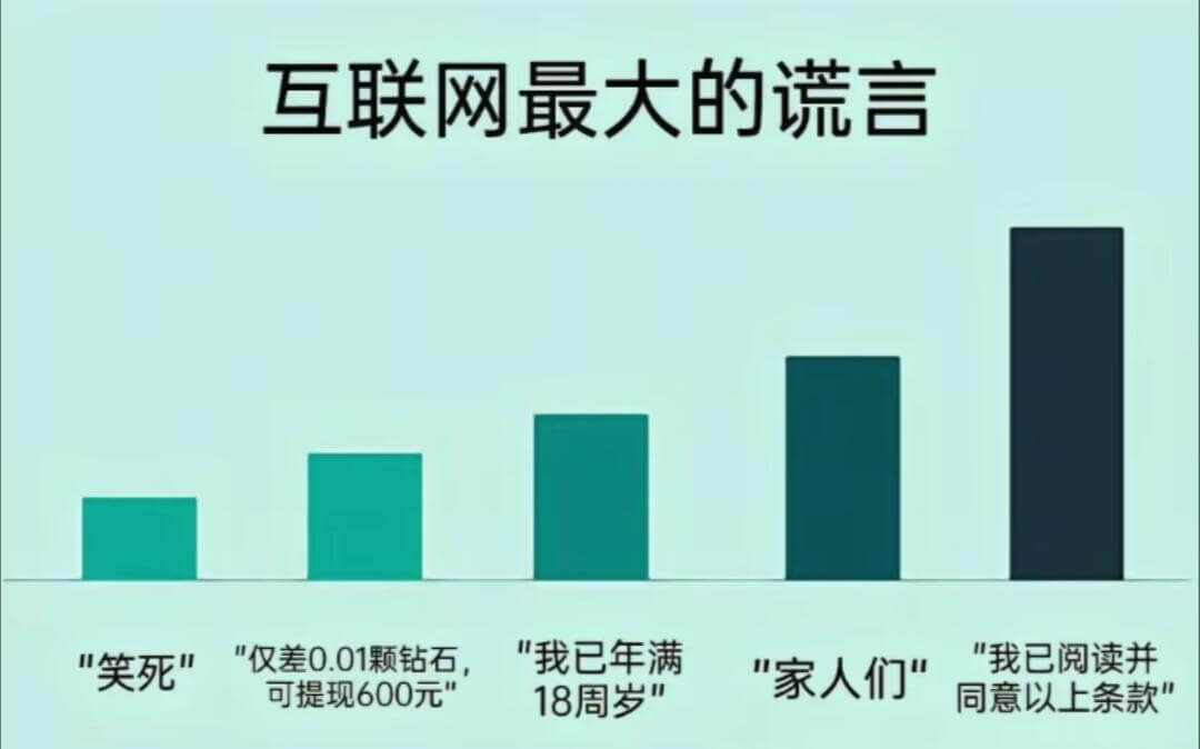 互联网最大的谎言笑死仅差0.01颗钻石，我已年满18周岁我已