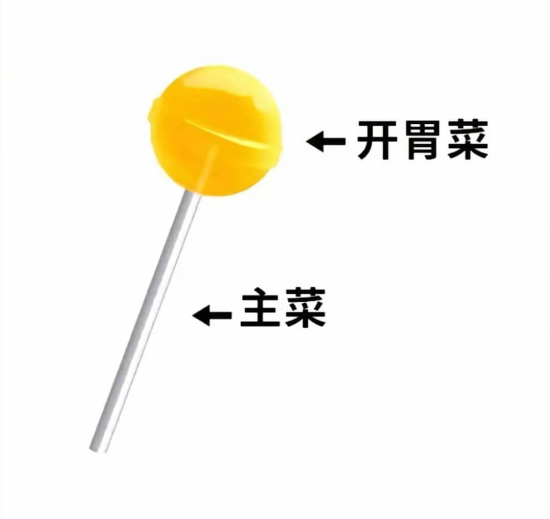开胃菜主菜