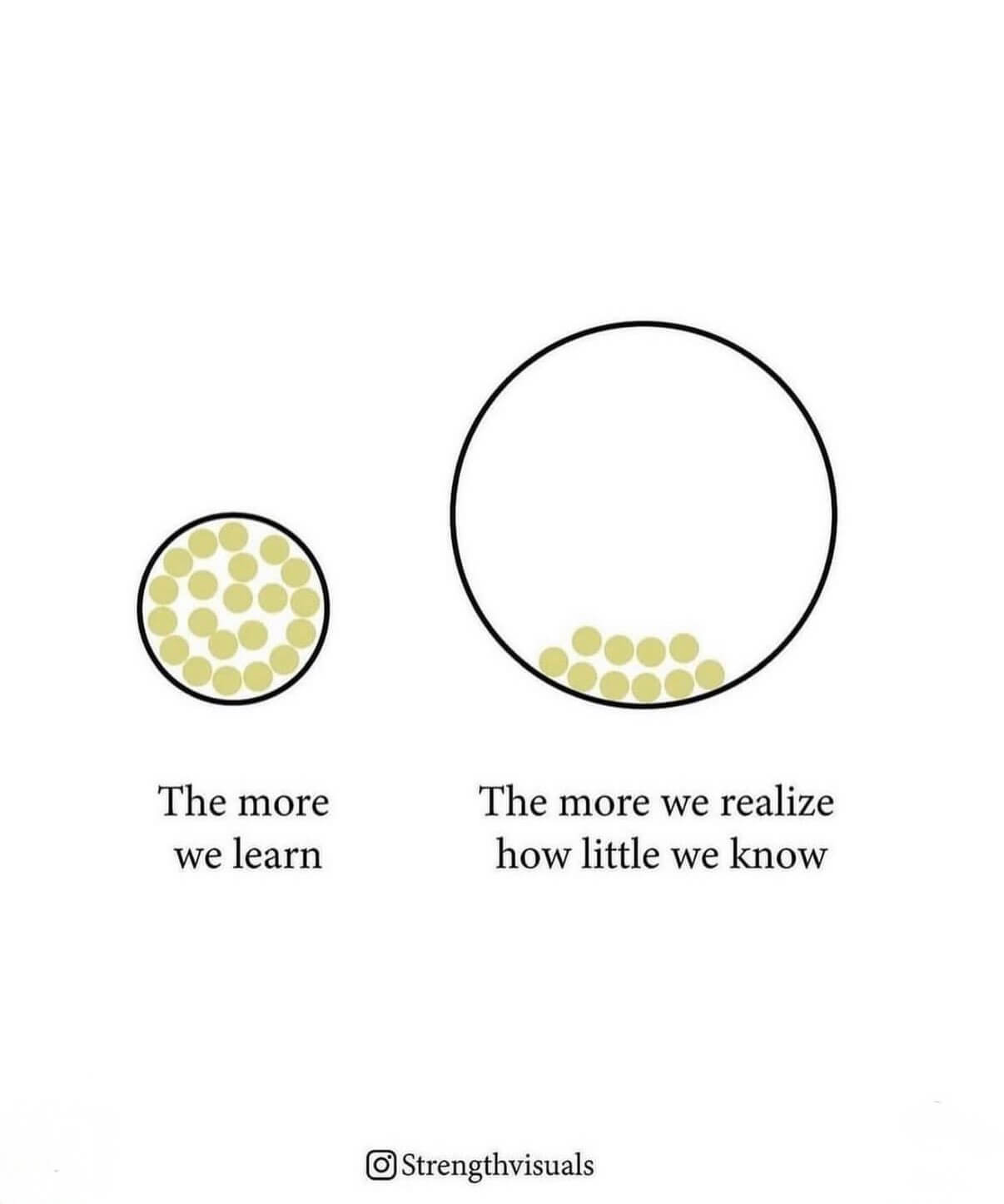 Themorewerealizewelearnhowlitt