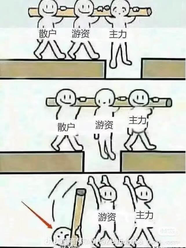 散户游资主力散户游资