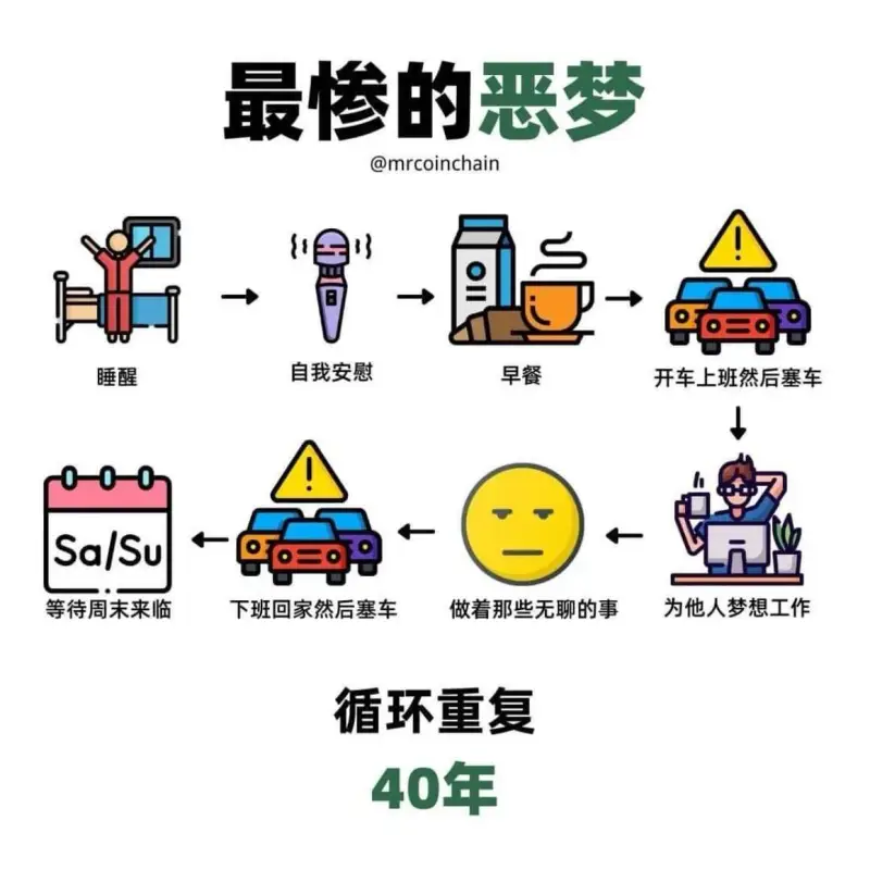最惨的恶梦@mrcoinchain睡醒自我安慰早餐开车上班然