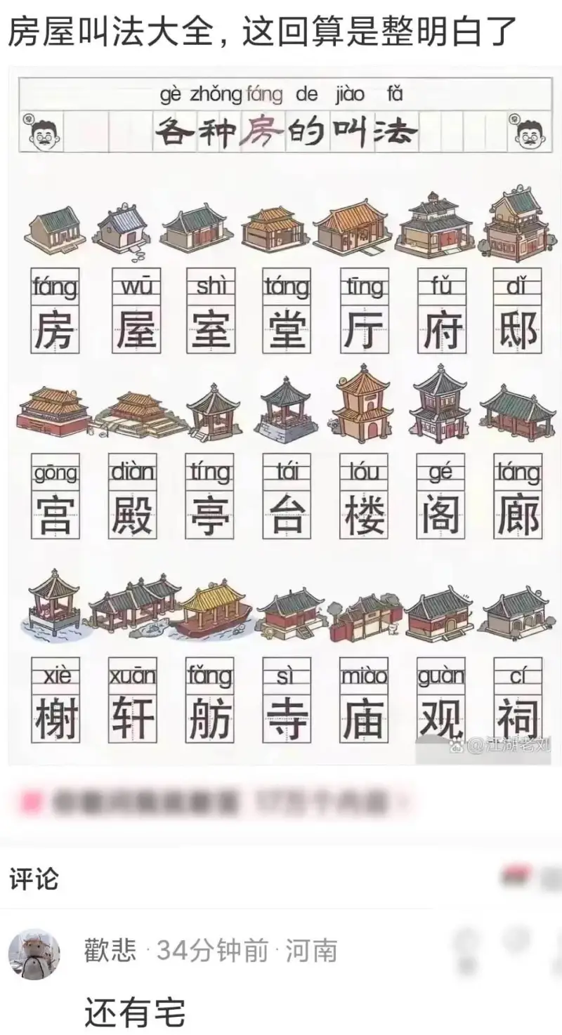 房屋叫法大全，这回算是整明白了gezhongfangdeji
