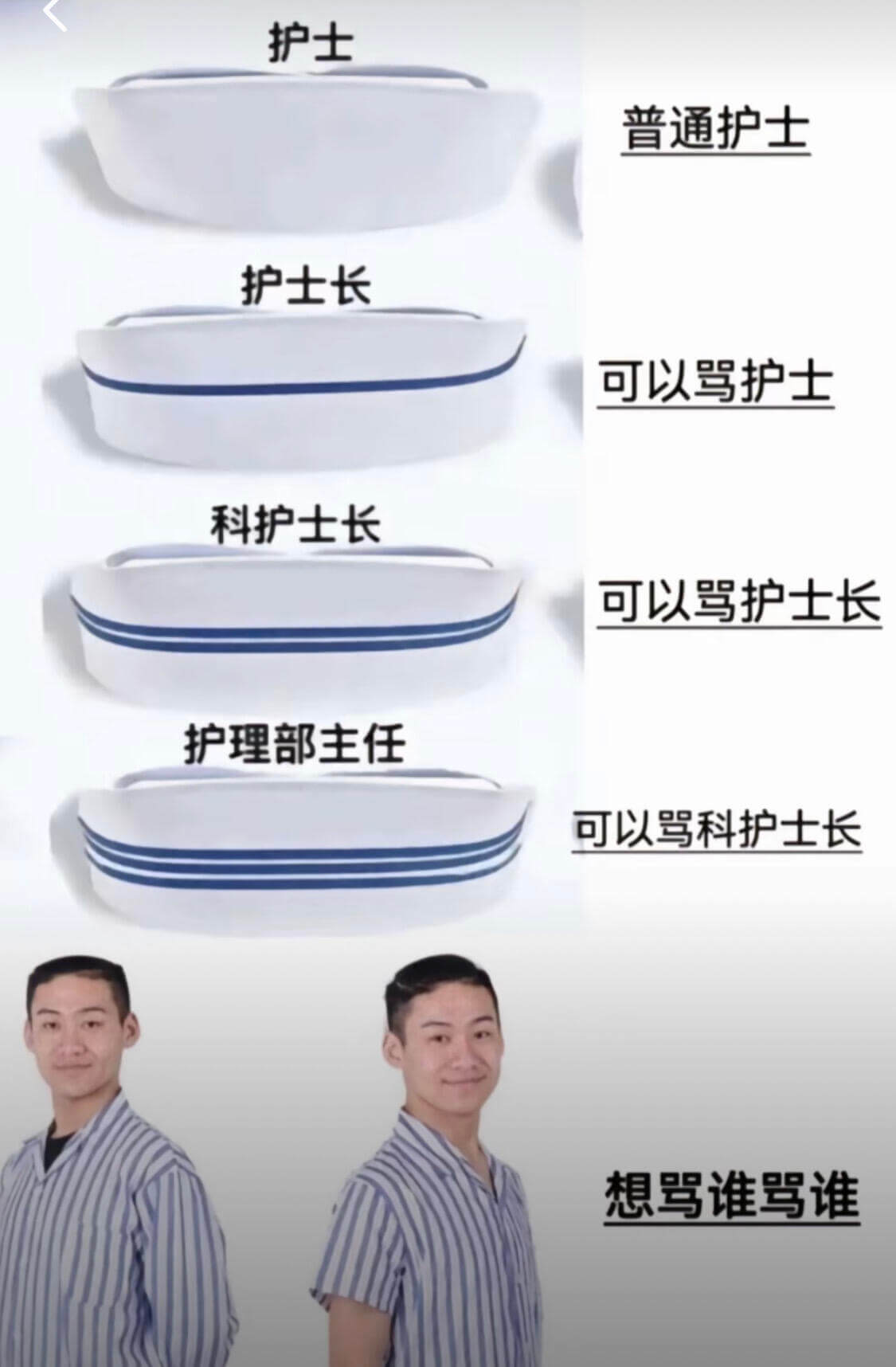 护士普通护士护士长可以骂护士科护士长可以骂护士长护理部主任可