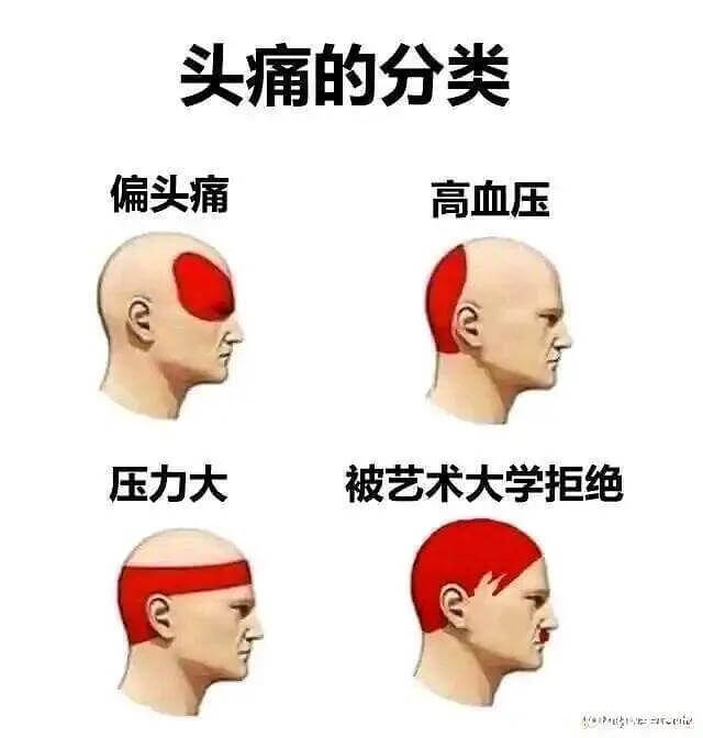 头痛的分类偏头痛高血压压力大被艺术大学拒绝