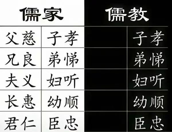 儒家儒教父慈子孝兄良弟悌夫义妇听长惠幼顺君仁臣忠