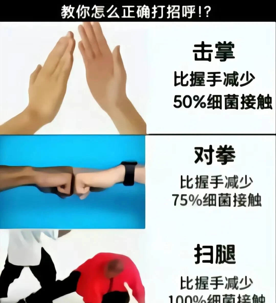 教你怎么正确打招呼!?击掌比握手减少50%细菌接触对拳比握手