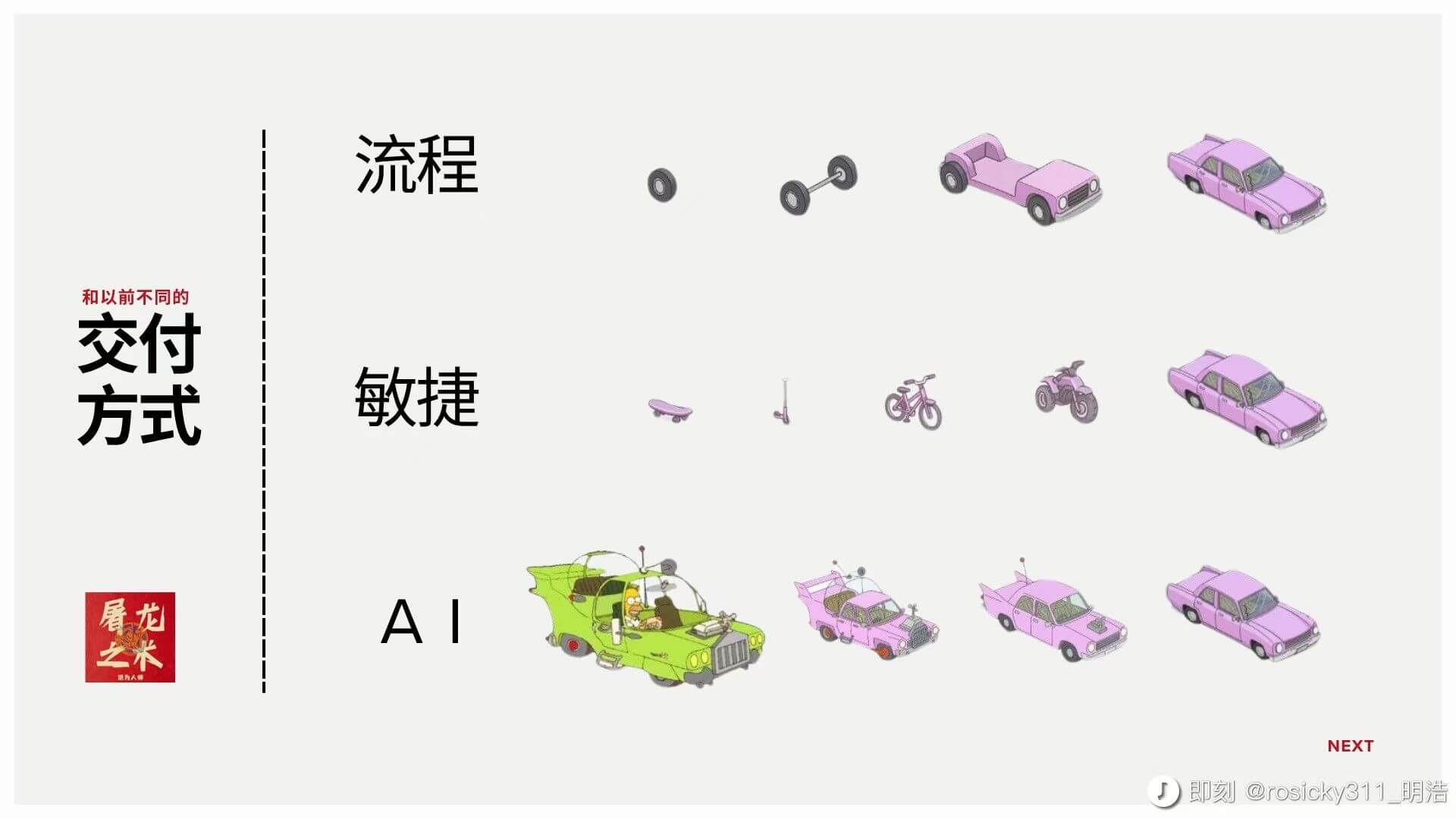 流程和以前不同的交付敏捷方式龙AI之米NEXTD即刻@ros