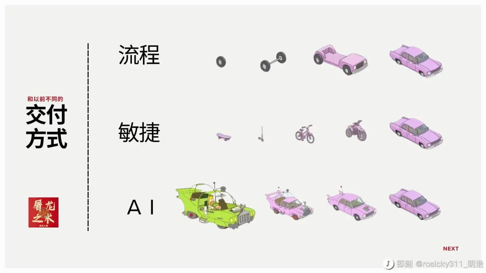 流程和以前不同的交付敏捷方式龙AI之米NEXTD即刻@ros