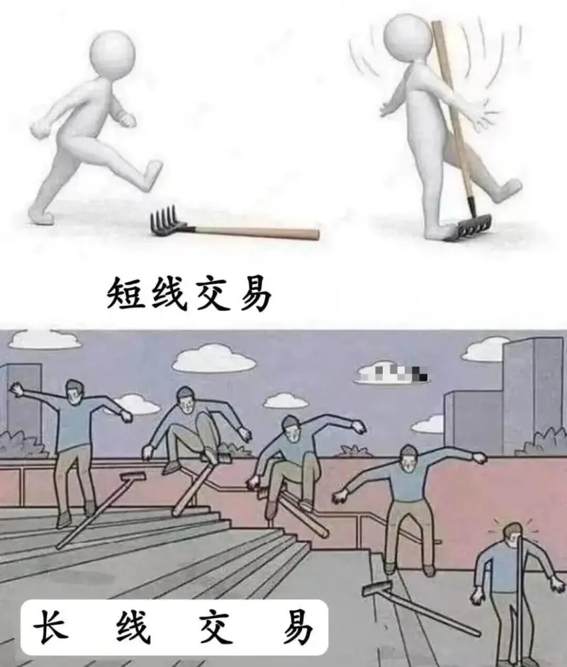 短线交易长线交易