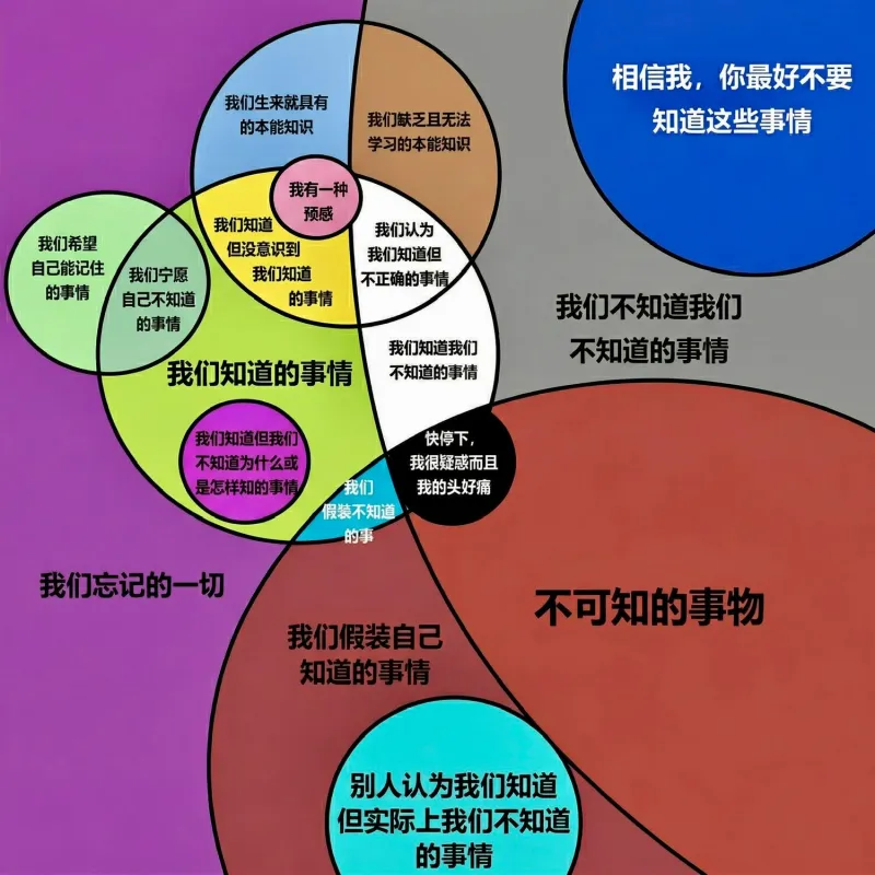 相信我，你最好不要。我们生来就具有学习的本能知识，但我们缺乏