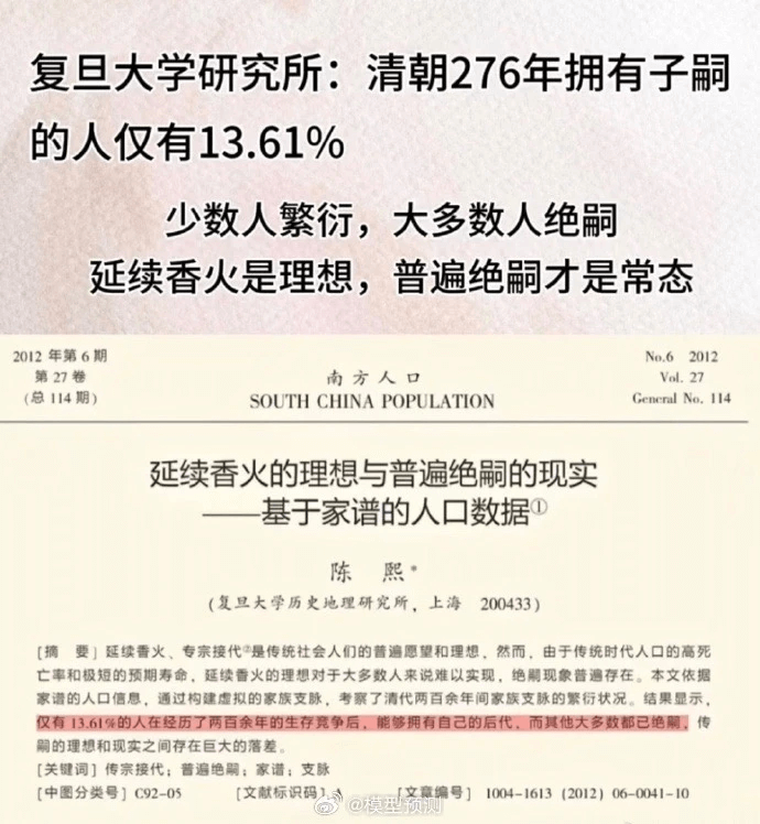 复旦大学研究所：清朝276年拥有子嗣的人仅有13.61%少数