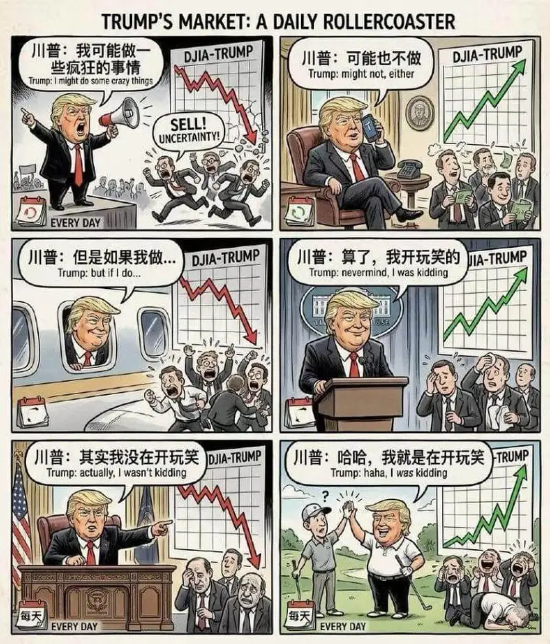 TRUMPSMARKET:ADAILYROLLERCOAST