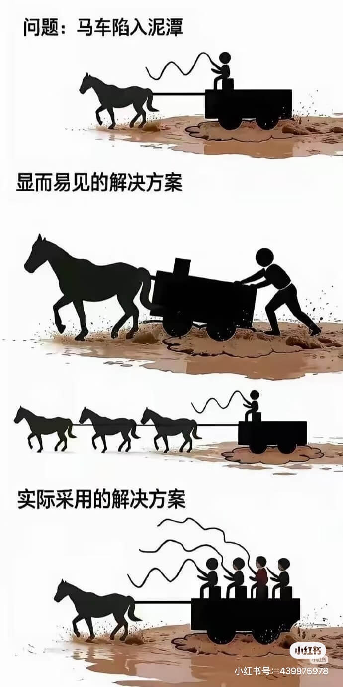 问题：马车陷入泥潭显而易见的解决方案实际采用的解决方案小红书