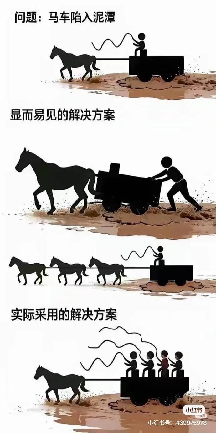 问题：马车陷入泥潭显而易见的解决方案实际采用的解决方案小红书