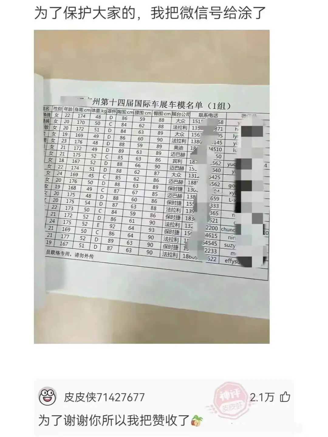 为了保护大家的,我把微信号给涂了州第十四届国际车展车模名单(