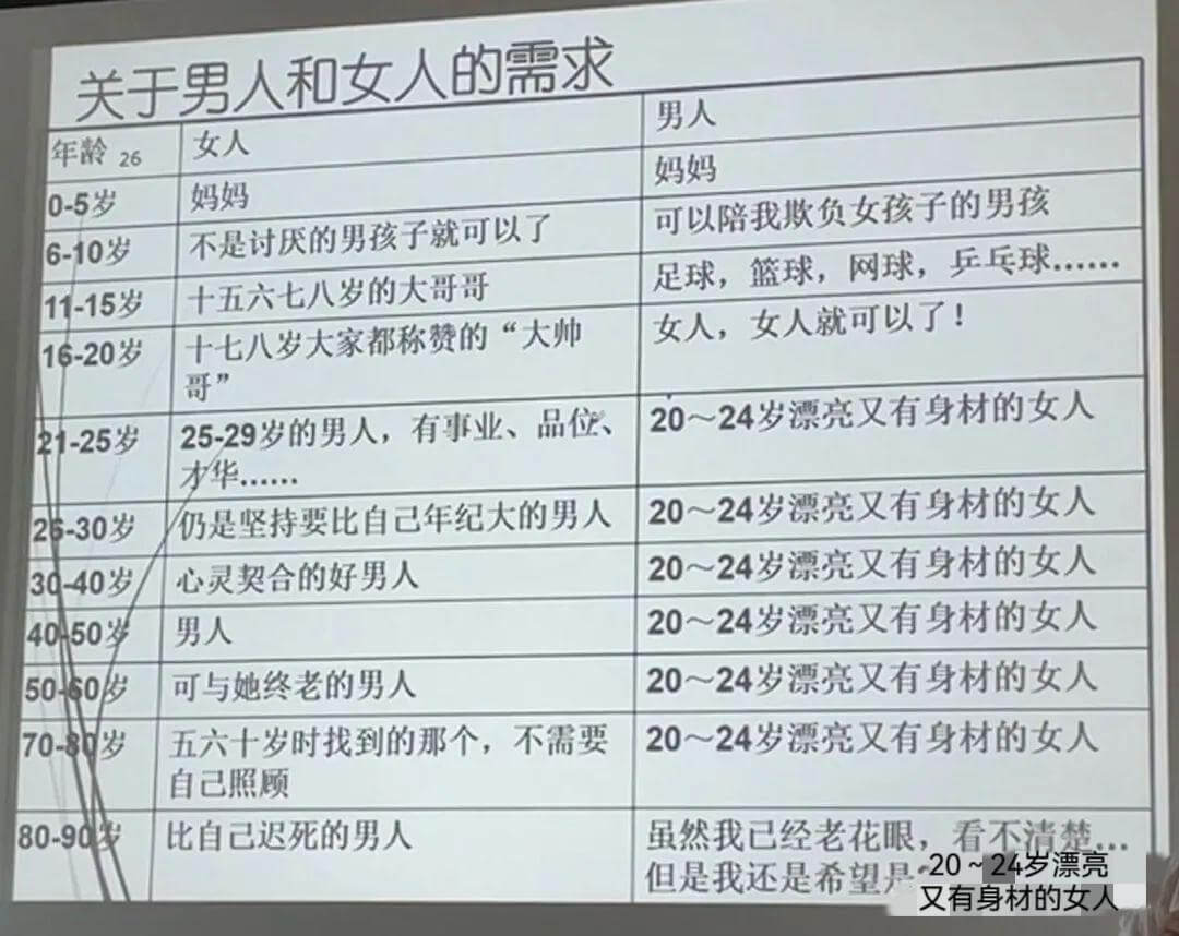 关于男人和女人的需求|关于男人和女人的需求|女人|男人||-