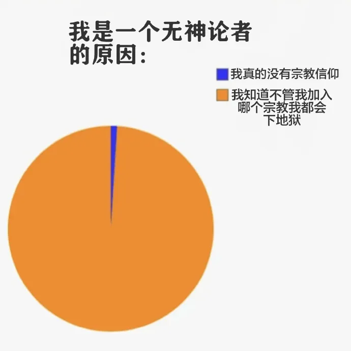 我是一个无神论者的原因：我真的没有宗教信仰。我知道，不管我加