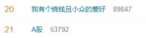 20我有个烧钱且小众的爱好8984721A股53792