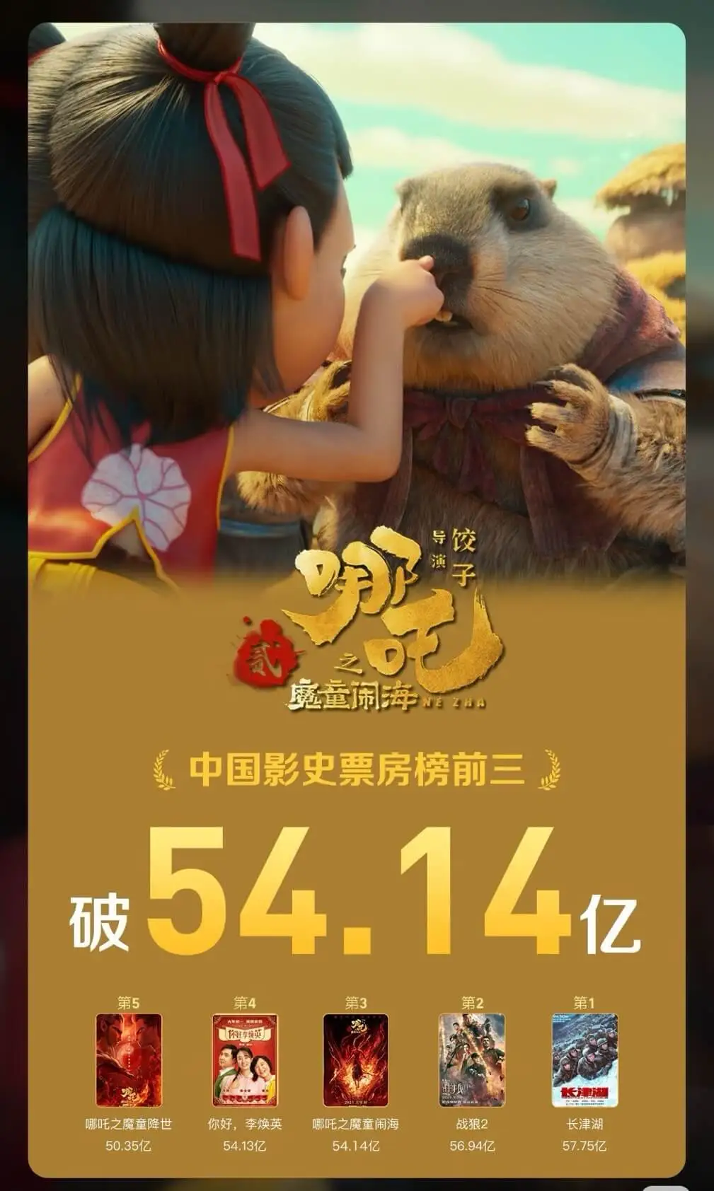 导演:饺子电影:魔童闹海(哪吒之魔童降世)中国影史票房榜前三