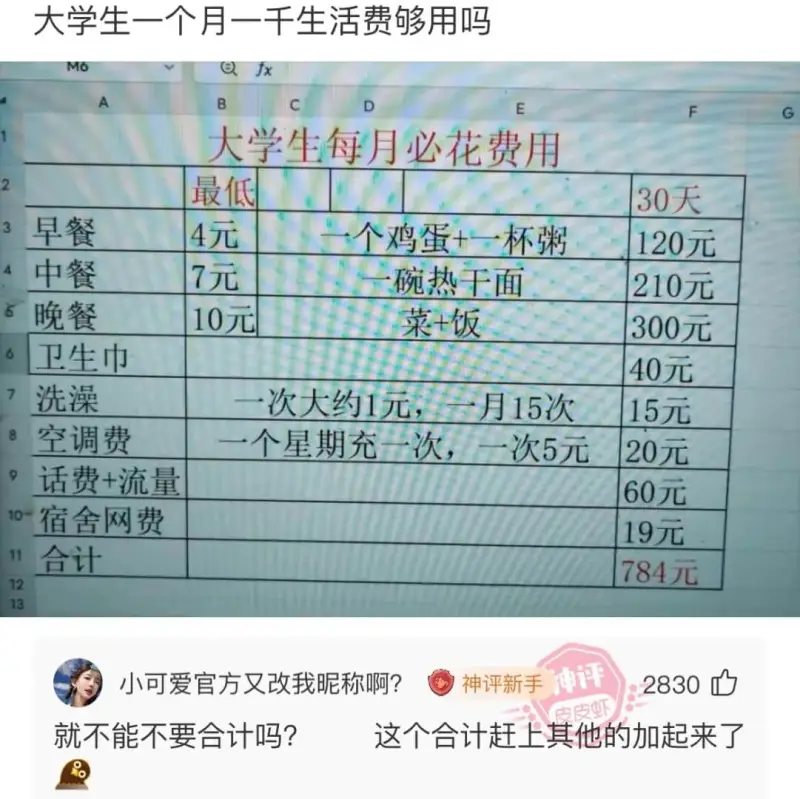大学生一个月一千生活费够用吗大学生每月必花费用|最低|30天