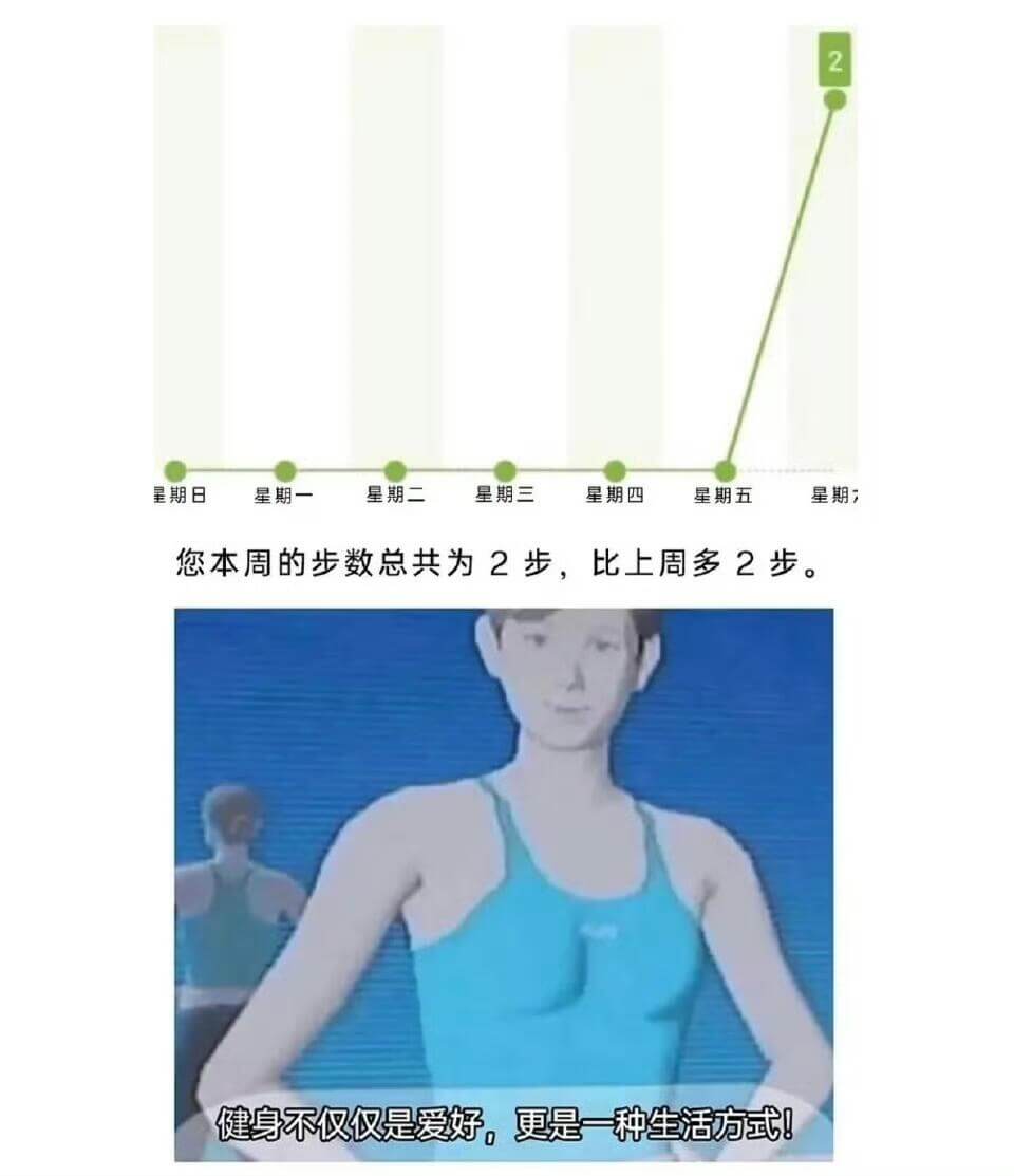 星期日星期一星期二星期三星期四星期五星期六您本周的步数总共为