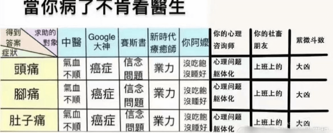 當你病了不肯看醫生得到求助的Google新時代你的心理你的社