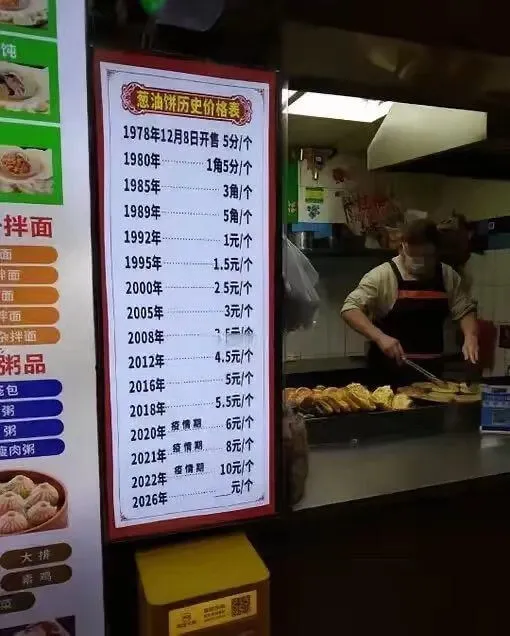 葱油饼历史价格表1978年12月8日开售5分/个1980年1