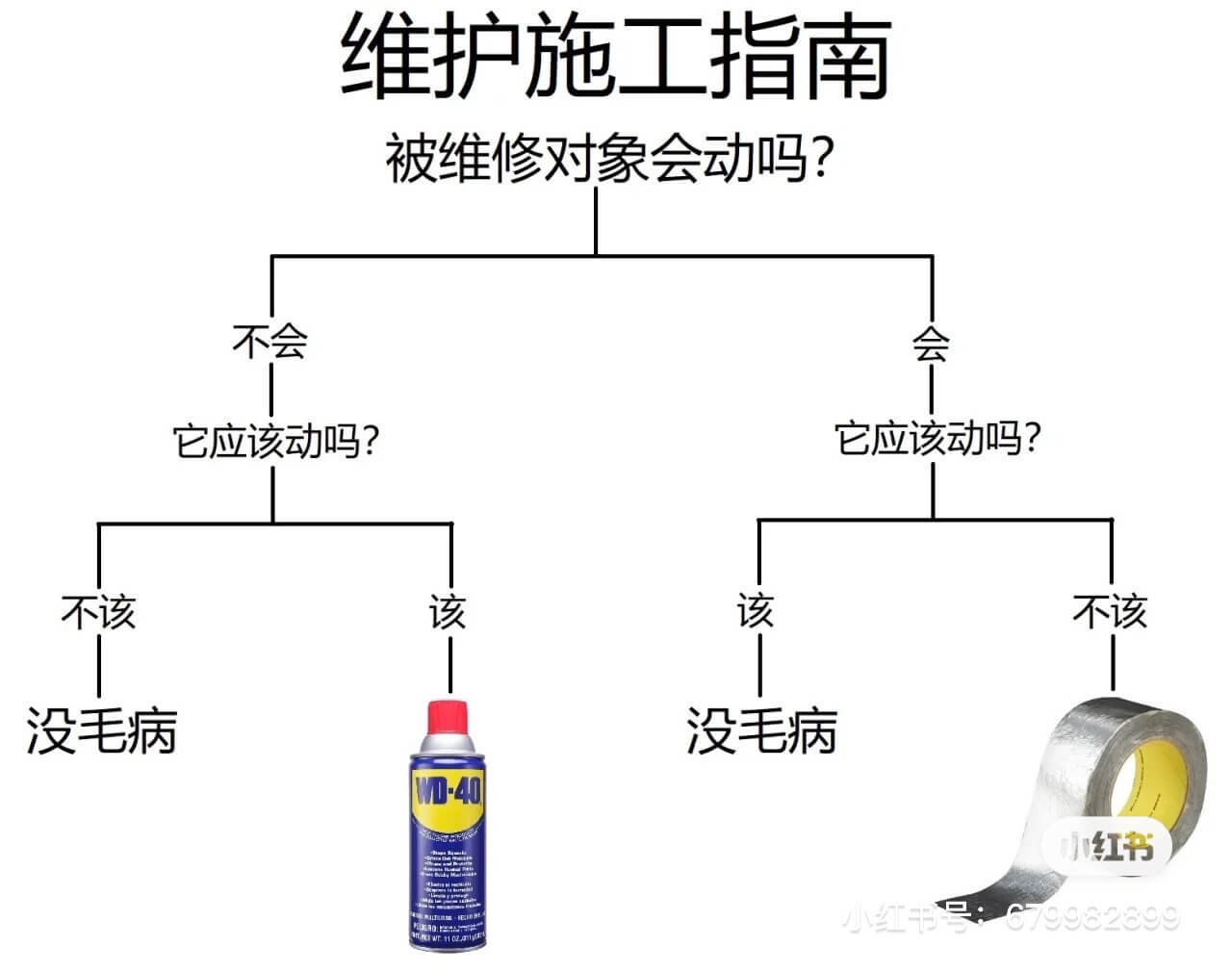 维护施工指南被维修对象会动吗？它应该动吗？它应该动吗？不该该