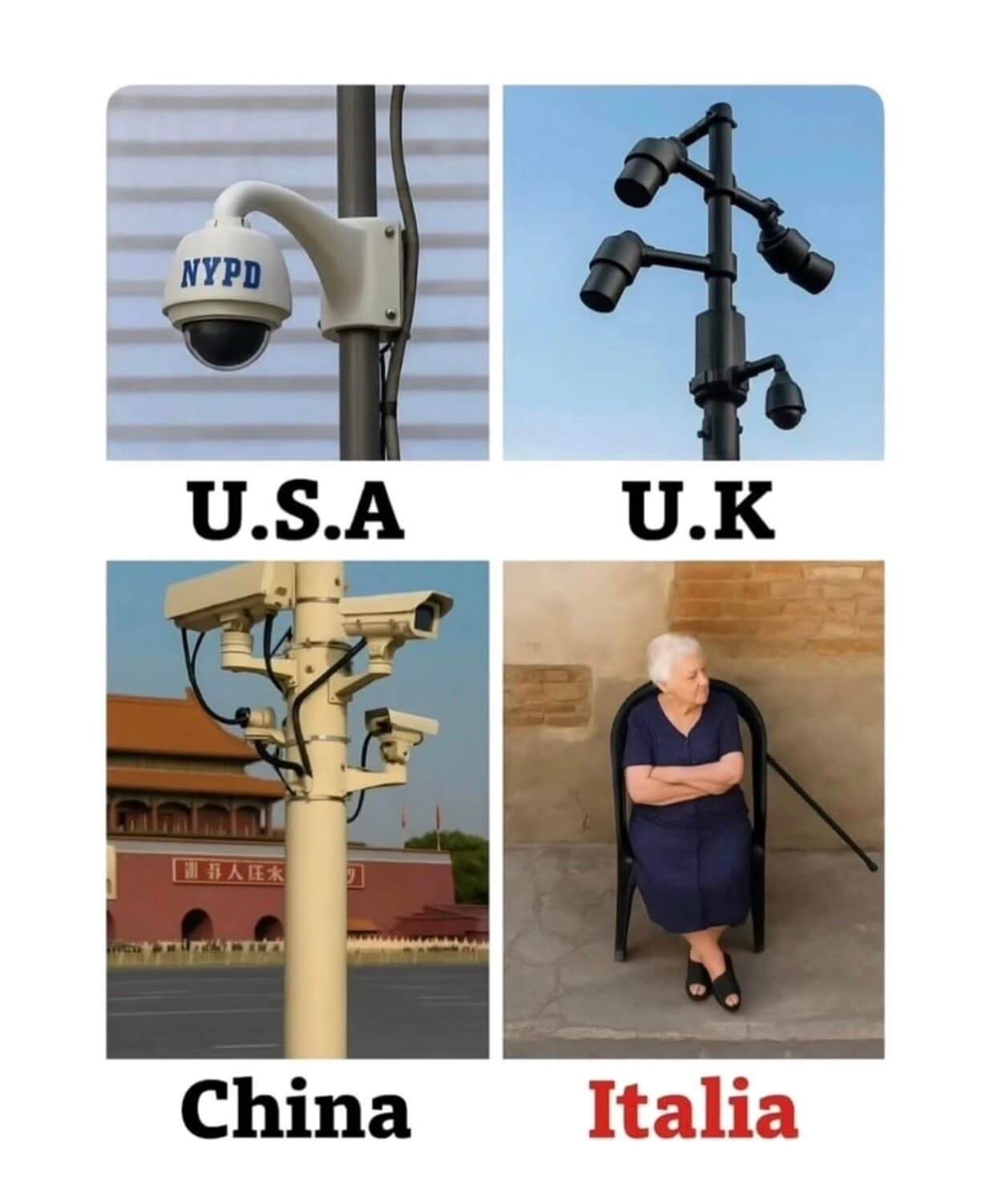 NYPDU.S.AU.KChinaItalia