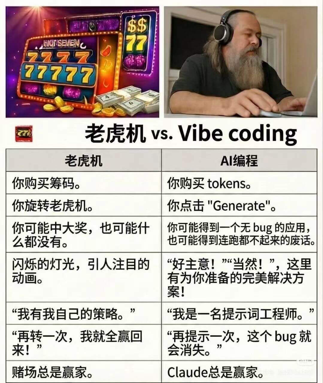 HIOTSEVEN老虎机vs.Vibecoding老虎机AI
