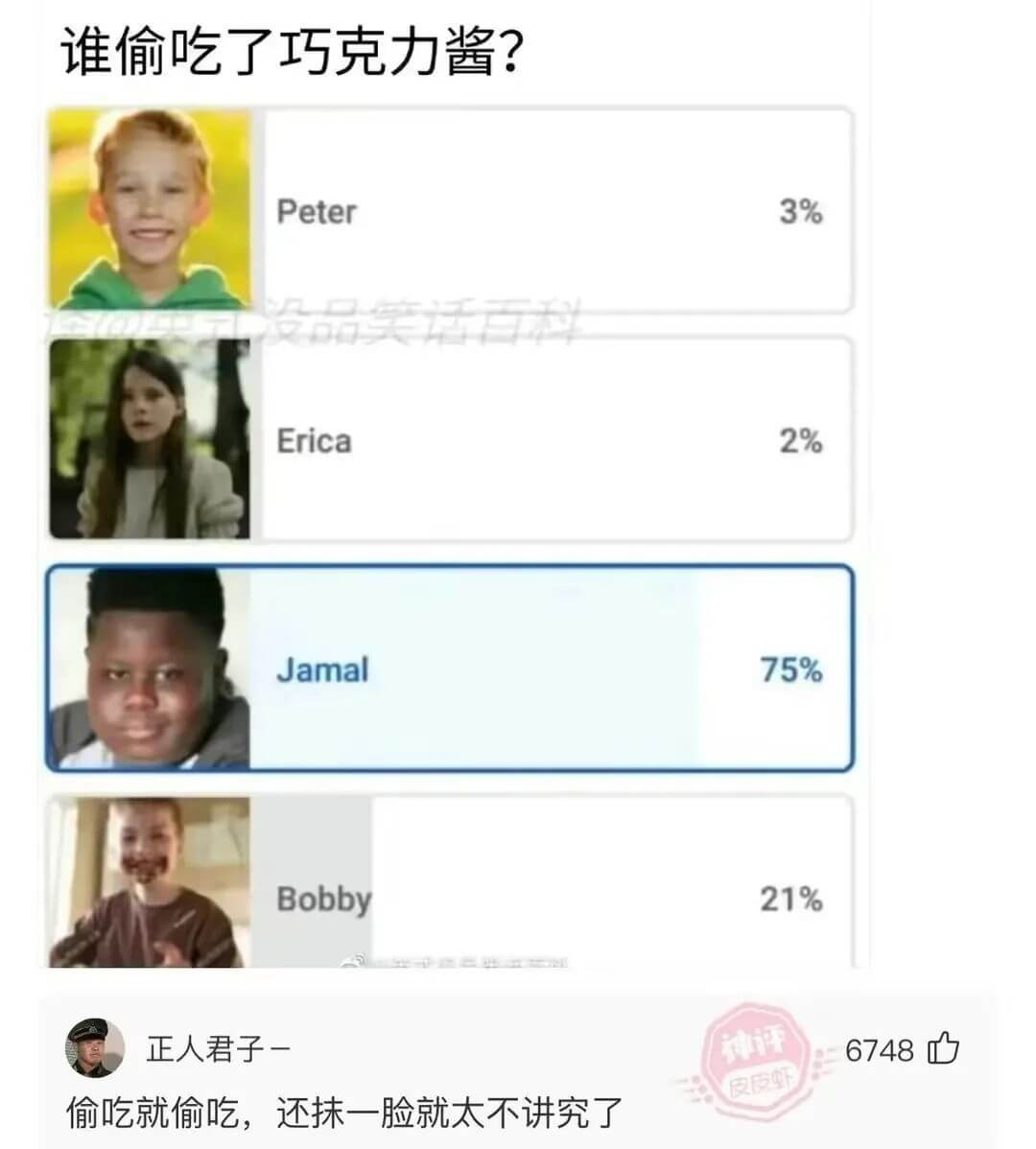 谁偷吃了巧克力酱？Peter3%Erica2%Jamal75
