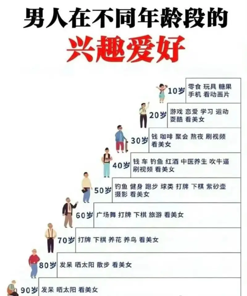 男人在不同年龄段的兴趣爱好10岁：零食、玩具、糖果、手机、看