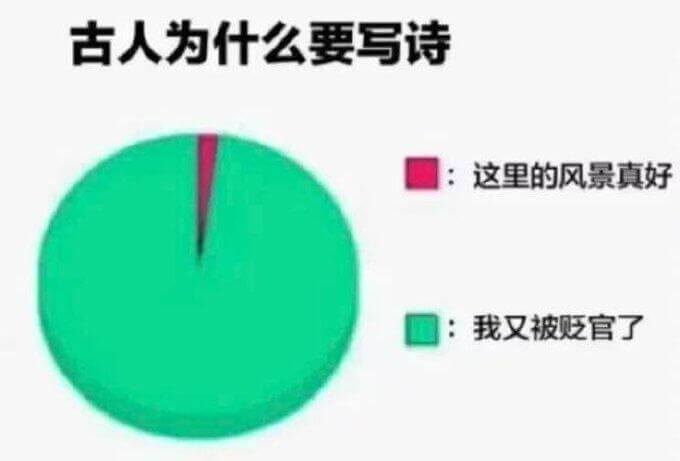 古人为什么要写诗？这里的风景真好！我又被贬官了。