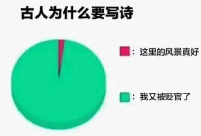 古人为什么要写诗？这里的风景真好！我又被贬官了。