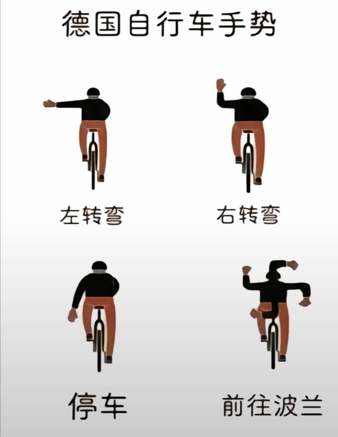 德国自行车手势左转弯右转弯停车前往波兰