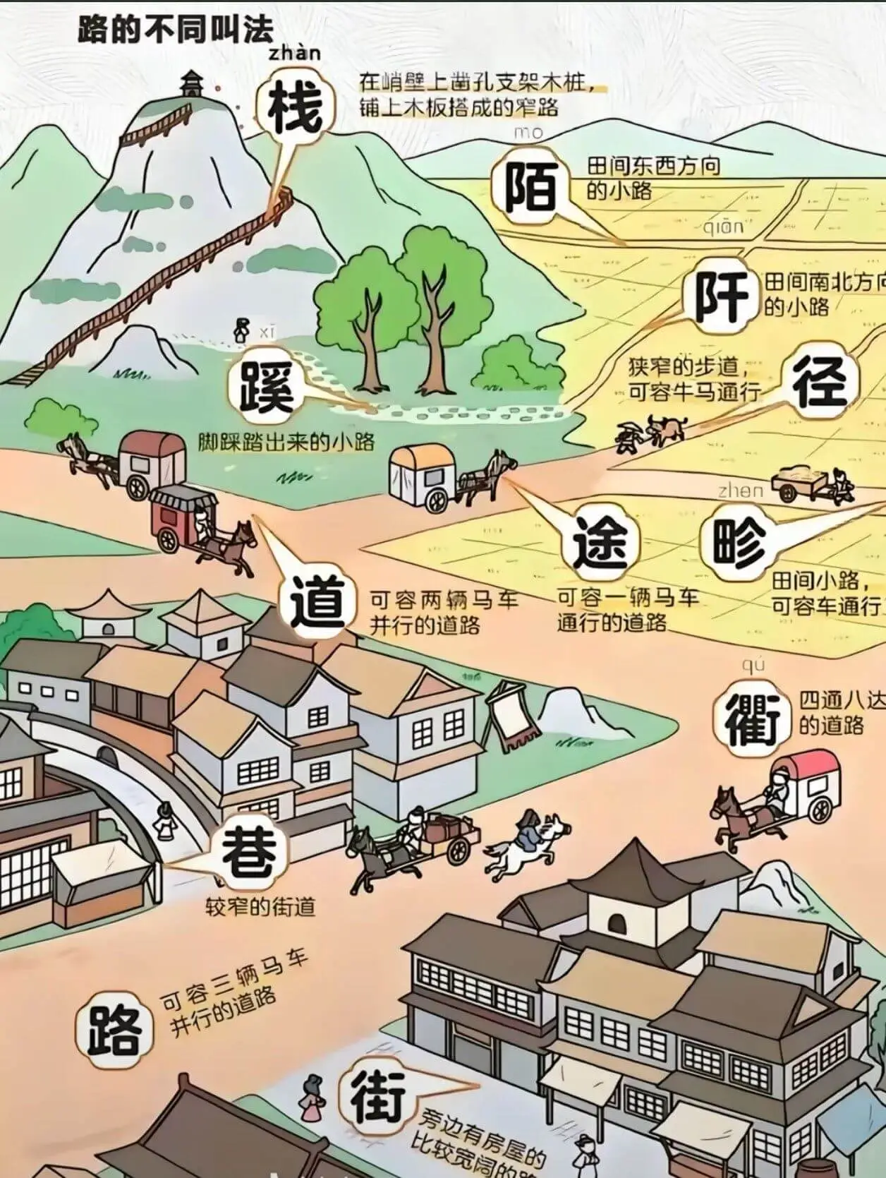 路的不同叫法zhan合栈在峭壁上凿孔支架木桩,铺上木板搭成的