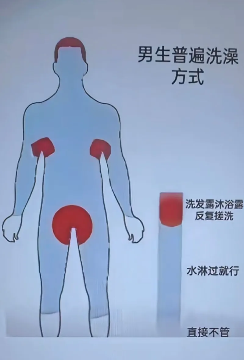 男生普遍洗澡方式洗发露沐浴露反复搓洗水淋过就行直接不管