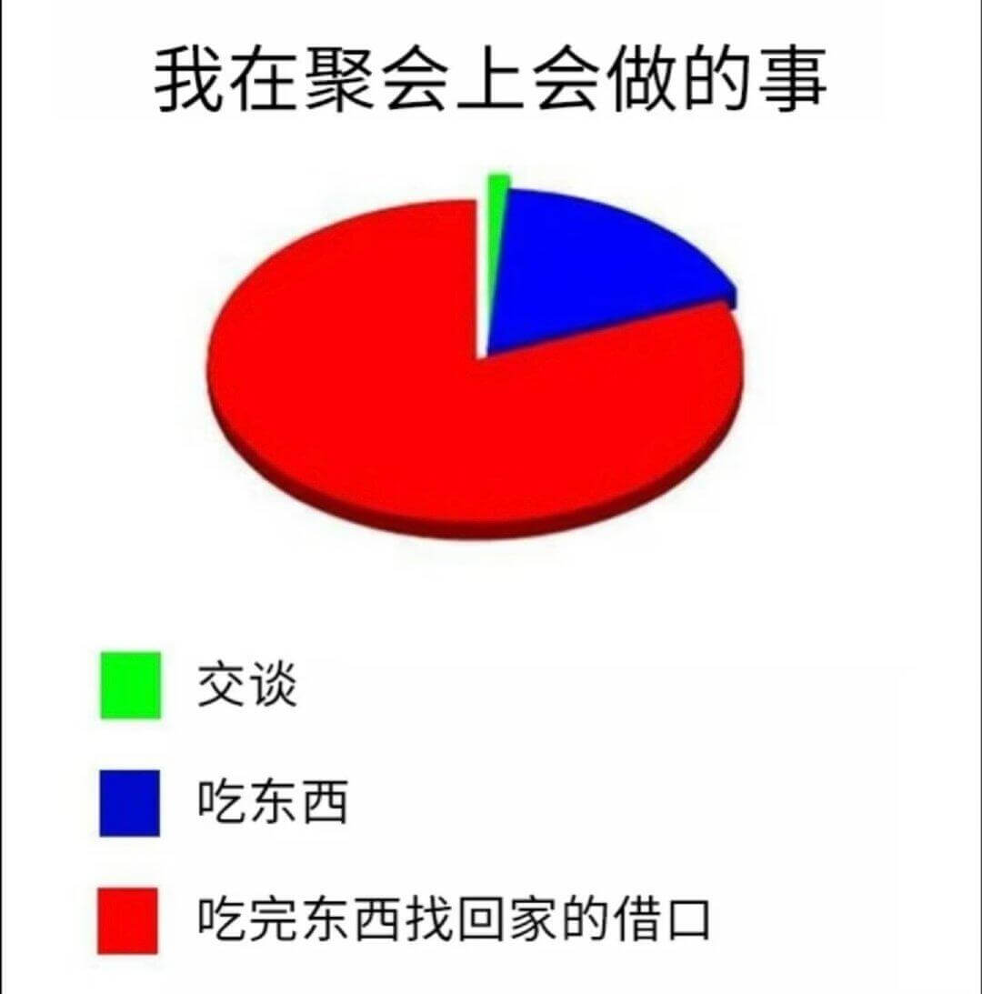我在聚会上会做的事交谈吃东西吃完东西找回家的借口