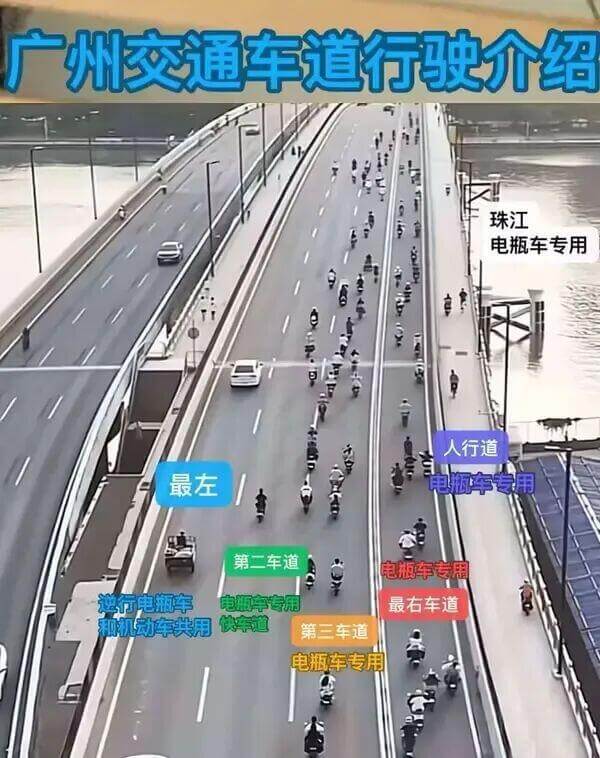 广州交通车道行驶介绍珠江：电瓶车专用、人行道最左车道：电瓶车