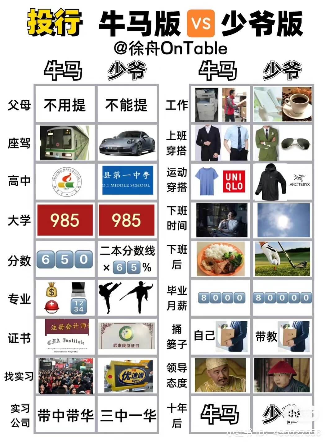 投行牛马版VS少爷版@徐舟OnTable牛马少爷不用提不能提