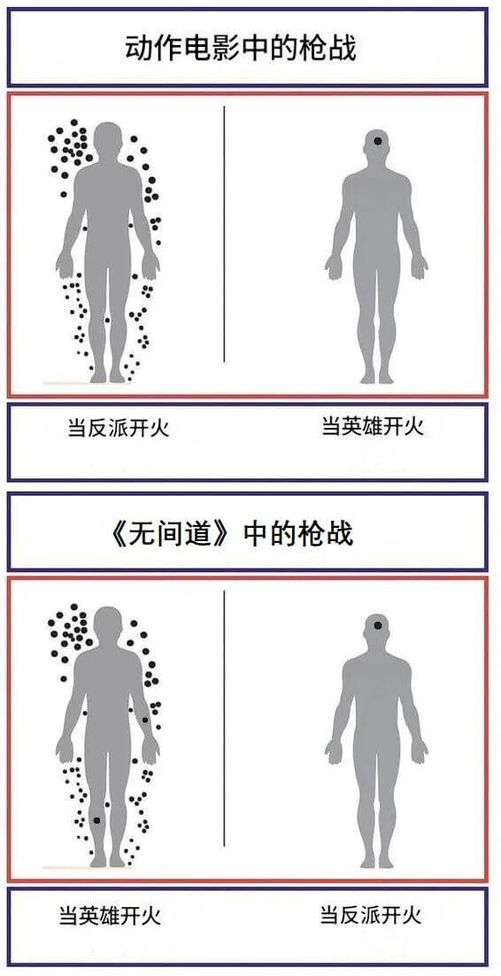 动作电影中的枪战当反派开火当英雄开火《无间道》中的枪战当英雄