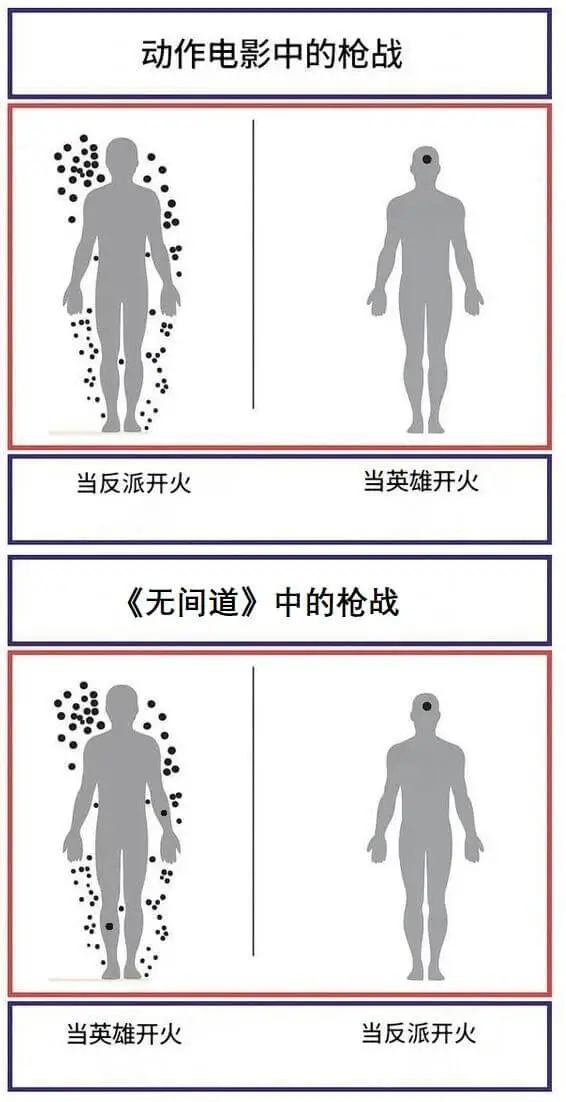 动作电影中的枪战当反派开火当英雄开火《无间道》中的枪战当英雄